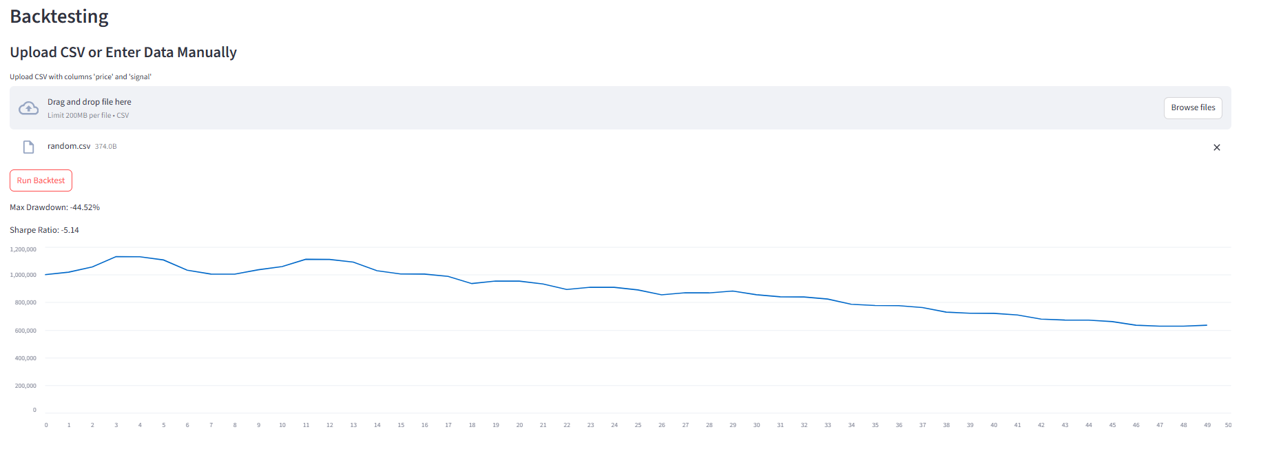 Historical Portfolio Risk Assessment and Backtesting Dashboard